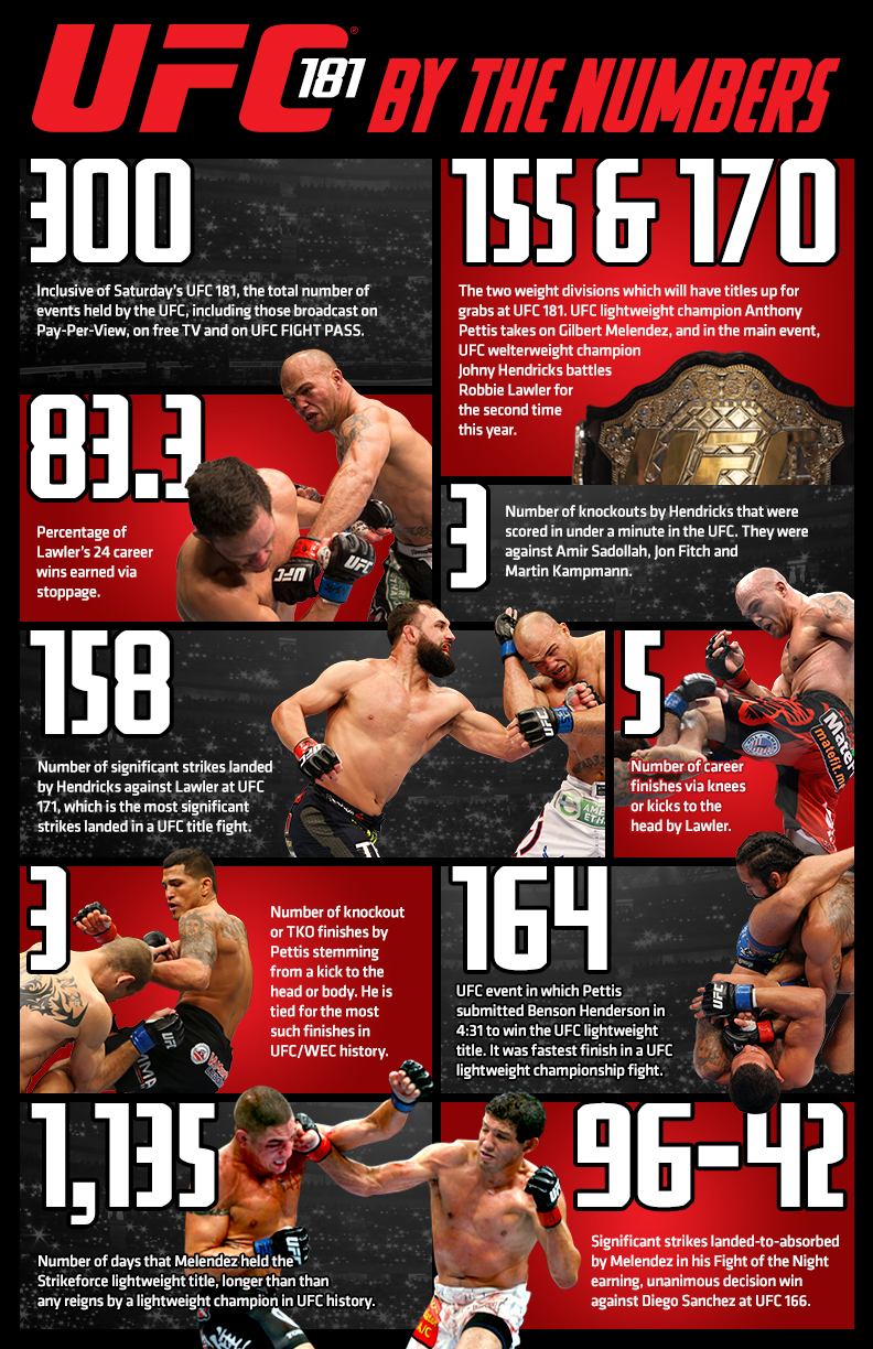 UFC 181 By The Numbers Infographic UFC ® News