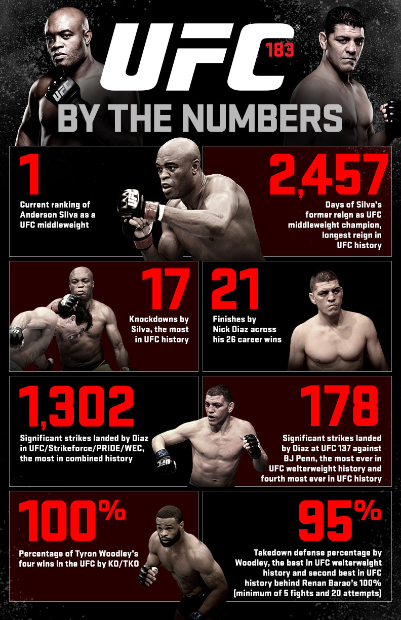 UFC 183 By The Numbers Infographic UFC ® News