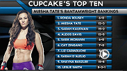 Miesha Tate breaks down her TUF finale opponent Cat Zingano and gives her rankings of the women's bantamweight division.