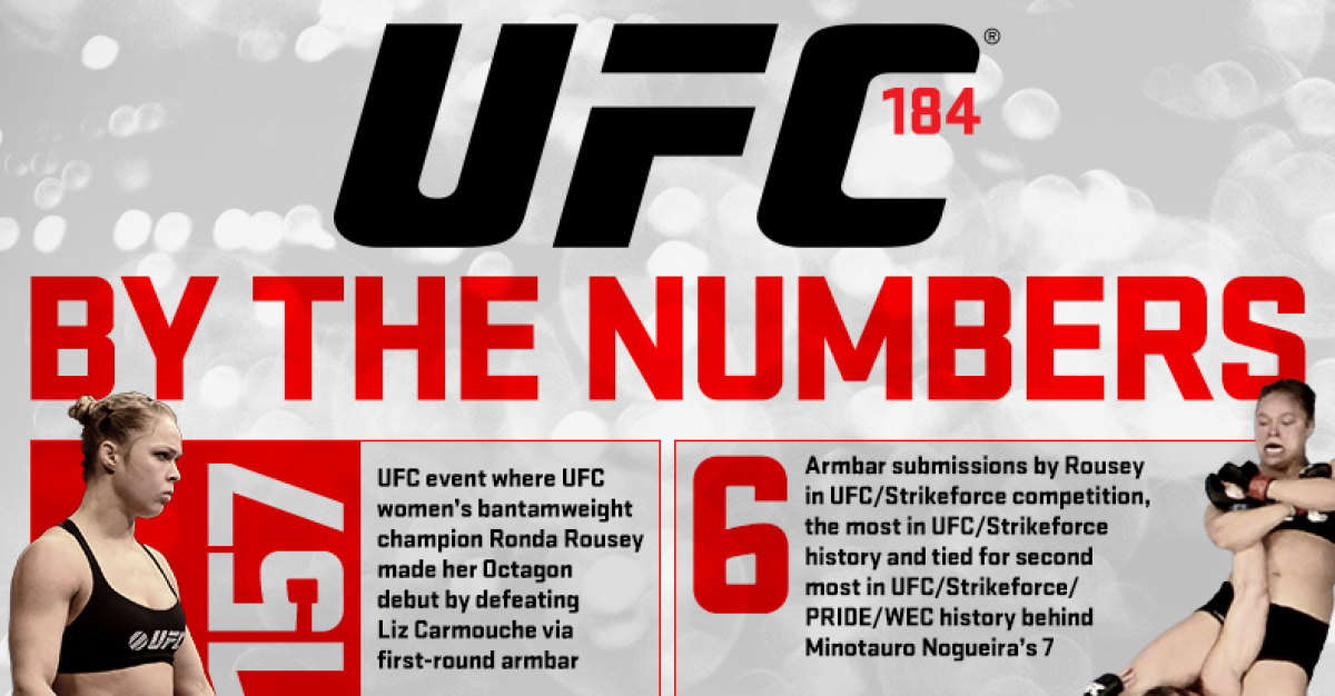 UFC 184 By The Numbers Infographic UFC ® News