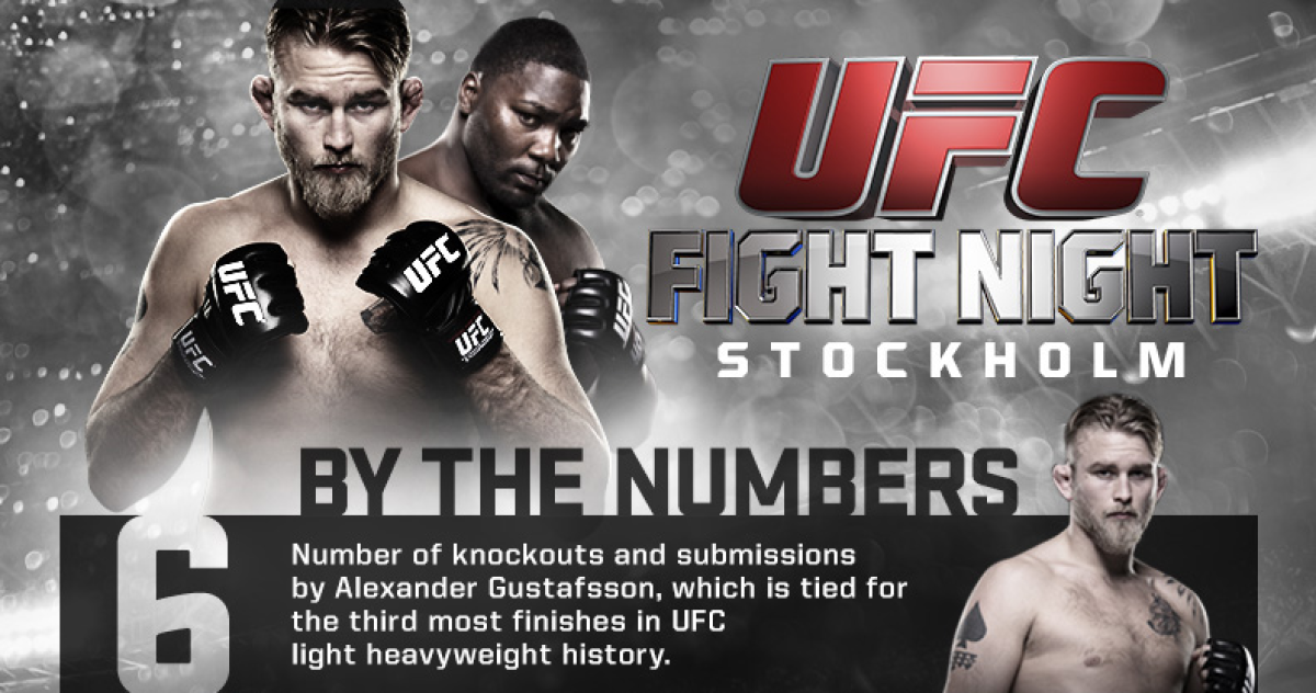 Fight Night Stockholm By The Numbers Infographic UFC ® News