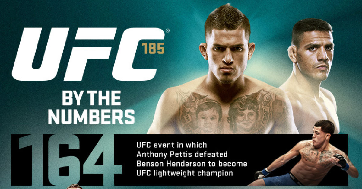 UFC 185 By The Numbers Infographic UFC ® News