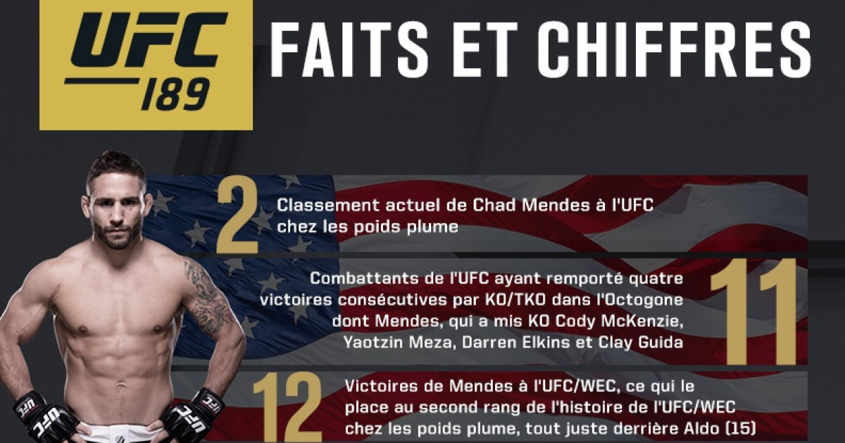 UFC 189 Faits et chiffres UFC ® News